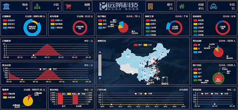 石家庄物业小程序开发